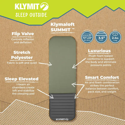 Klymaloft Summit